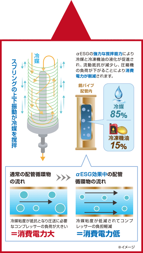 特許取得技術