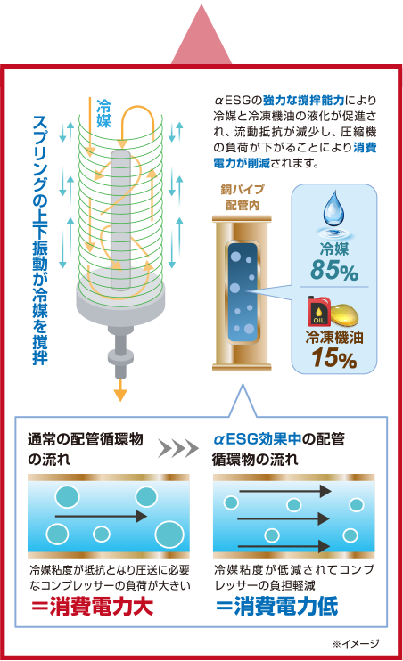 特許取得技術