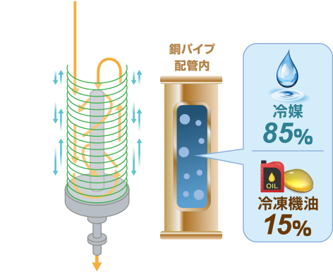 消費電力削減のしくみ